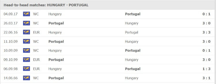 Soi kèo Hungary vs Bồ Đào Nha